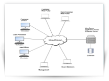 The Loan Navigator System Infrastructure